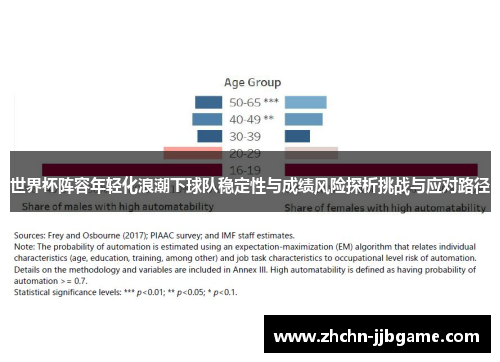 世界杯阵容年轻化浪潮下球队稳定性与成绩风险探析挑战与应对路径
