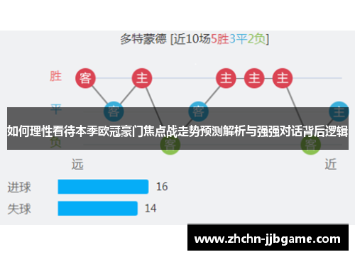 如何理性看待本季欧冠豪门焦点战走势预测解析与强强对话背后逻辑