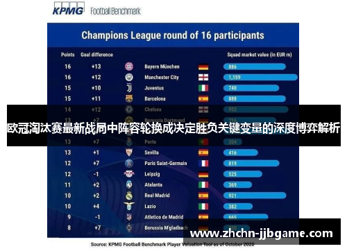 欧冠淘汰赛最新战局中阵容轮换成决定胜负关键变量的深度博弈解析