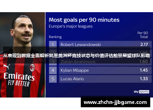 从表现到数据全面解析凯恩美洲杯竞技状态与价值评估前景展望球队影响