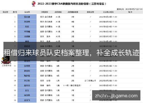 租借归来球员队史档案整理，补全成长轨迹